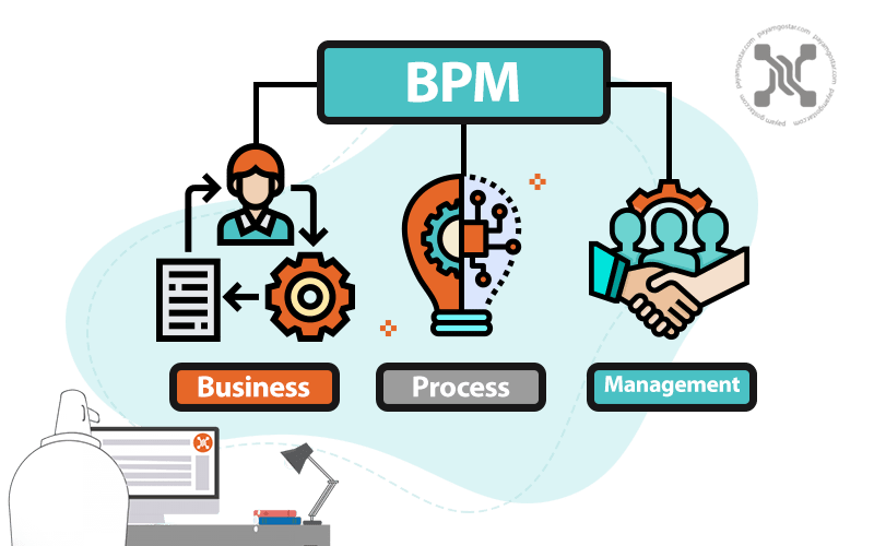 BPMS و بهینه سازی فرآیندهای کسب و کار